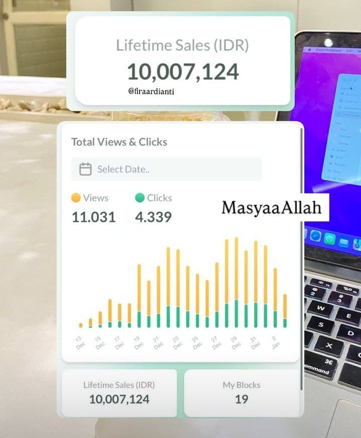 Testimoni Dashboard