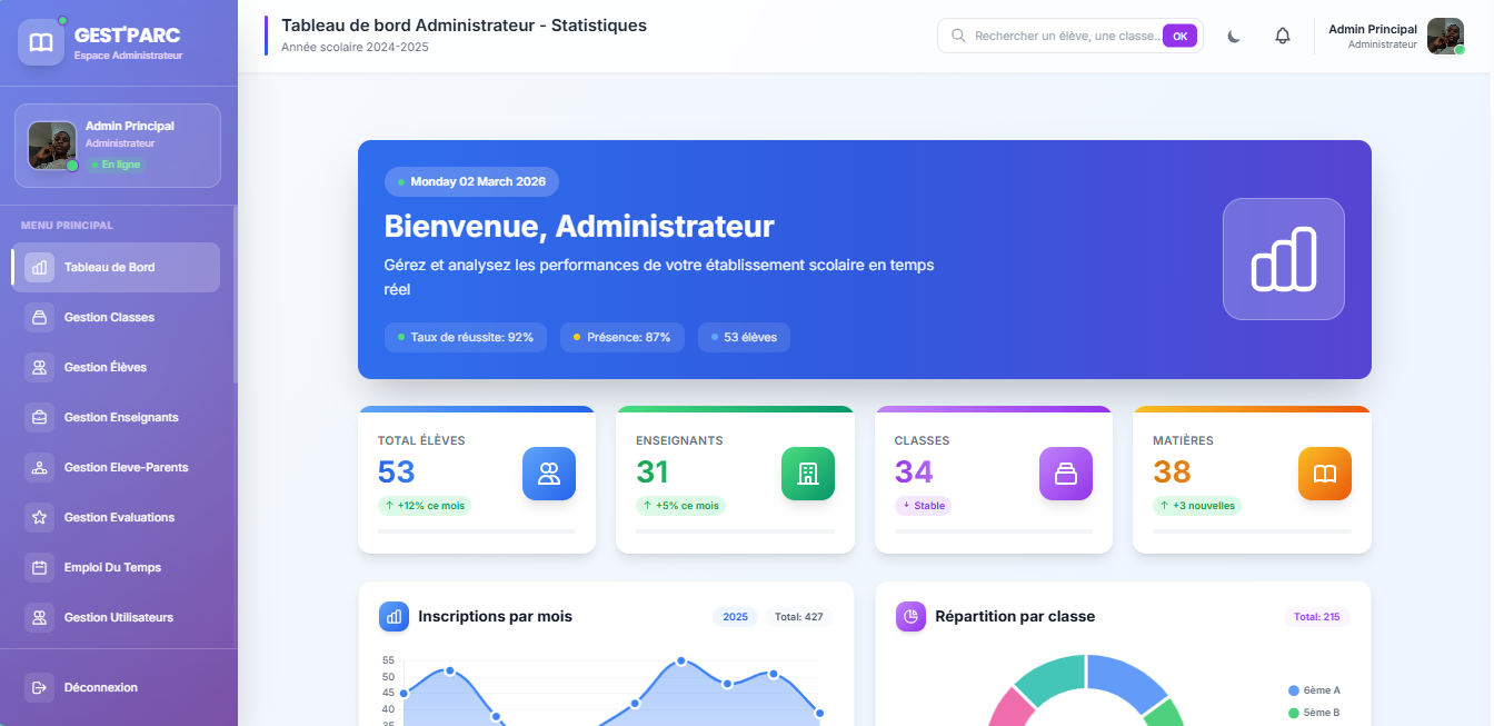 Dashboard Administrateur