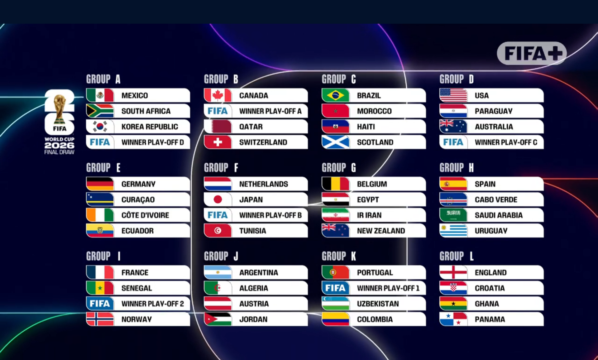 Drawing Grup FIFA World Cup 2026