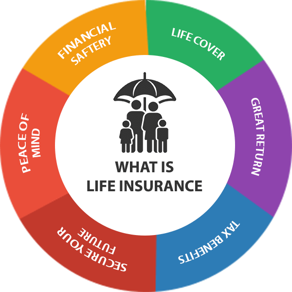 Life Insurance in Pune - VP3 Financial Services Viman Nagar