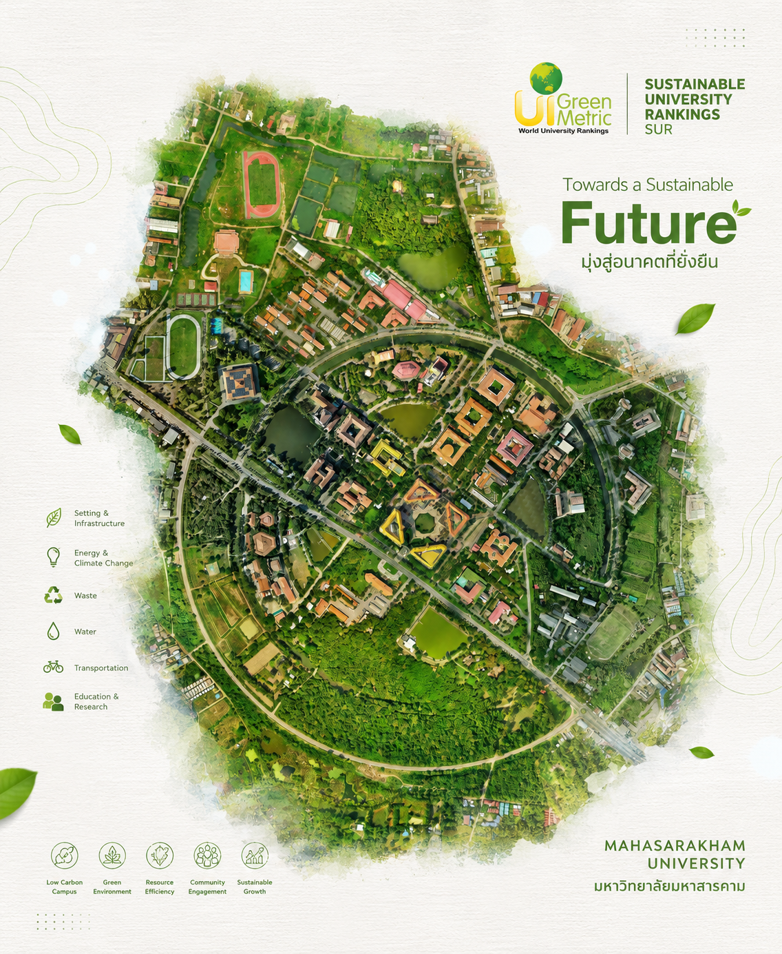 MSU Sustainable University Rankings — Towards a Sustainable Future