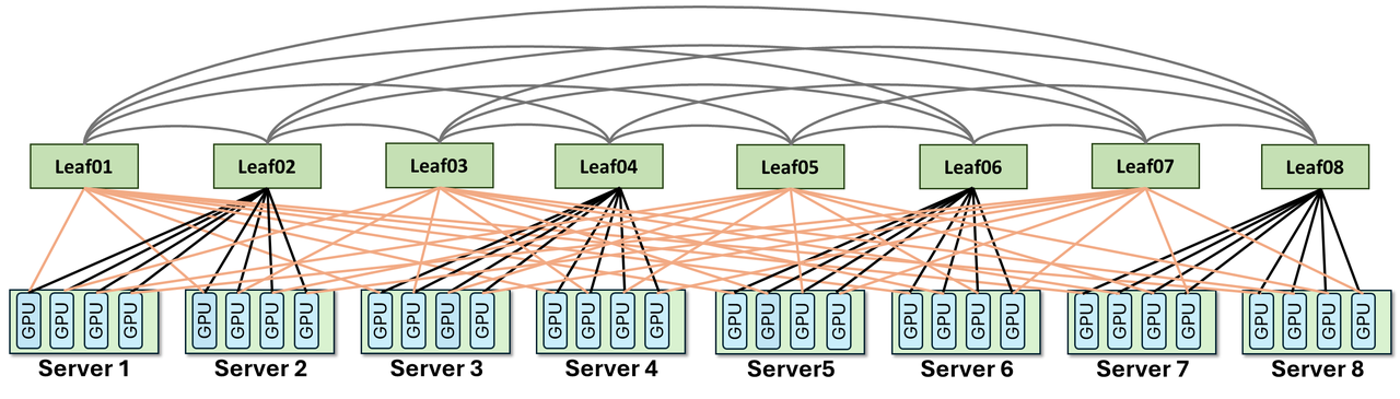 Figure 7: ZCube architecture overview